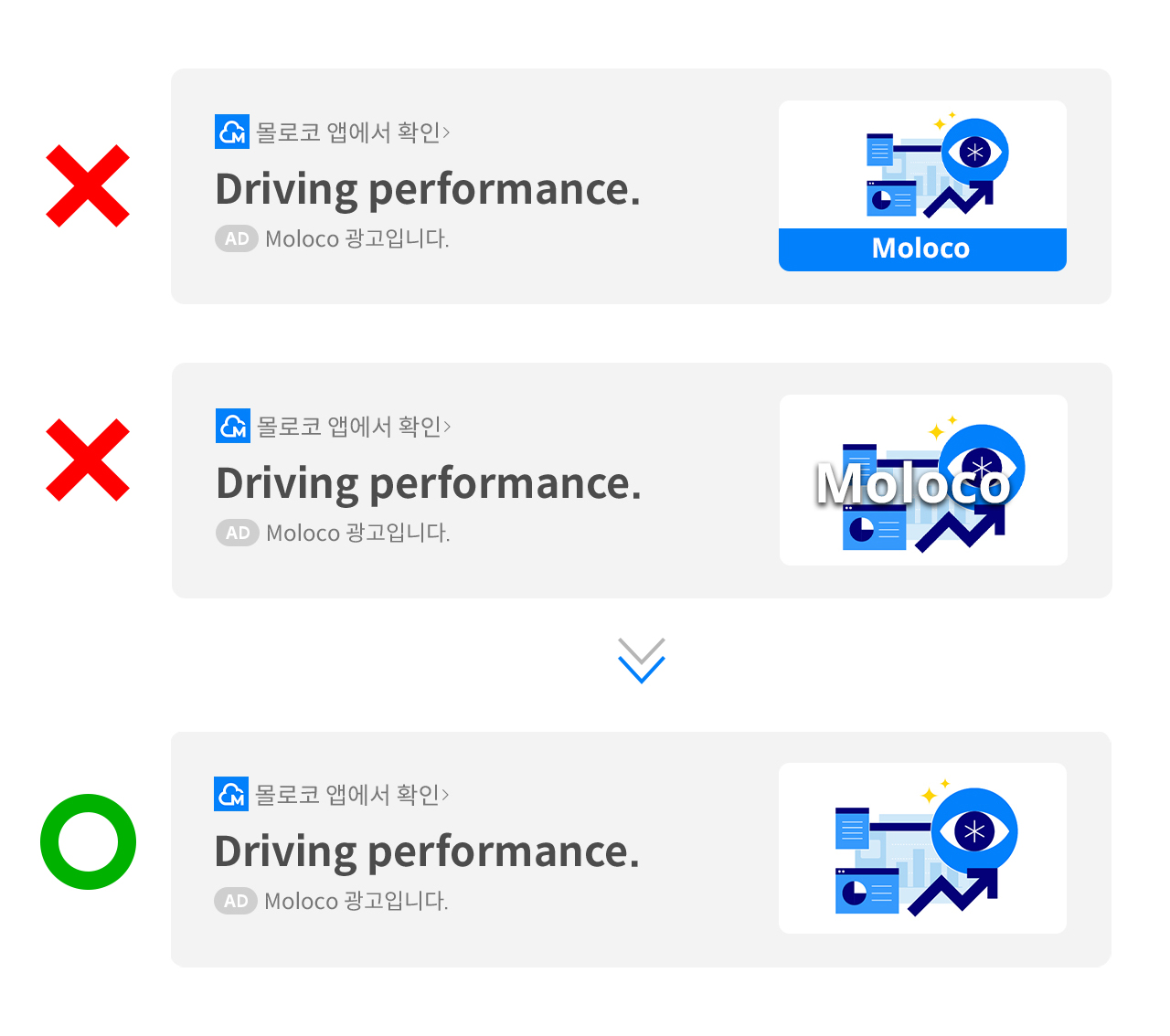 カカオエクスチェンジガイド – Moloco Ads ヘルプセンター